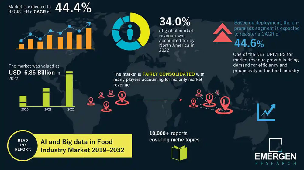 هوش مصنوعی تحلیلی Analytical AI